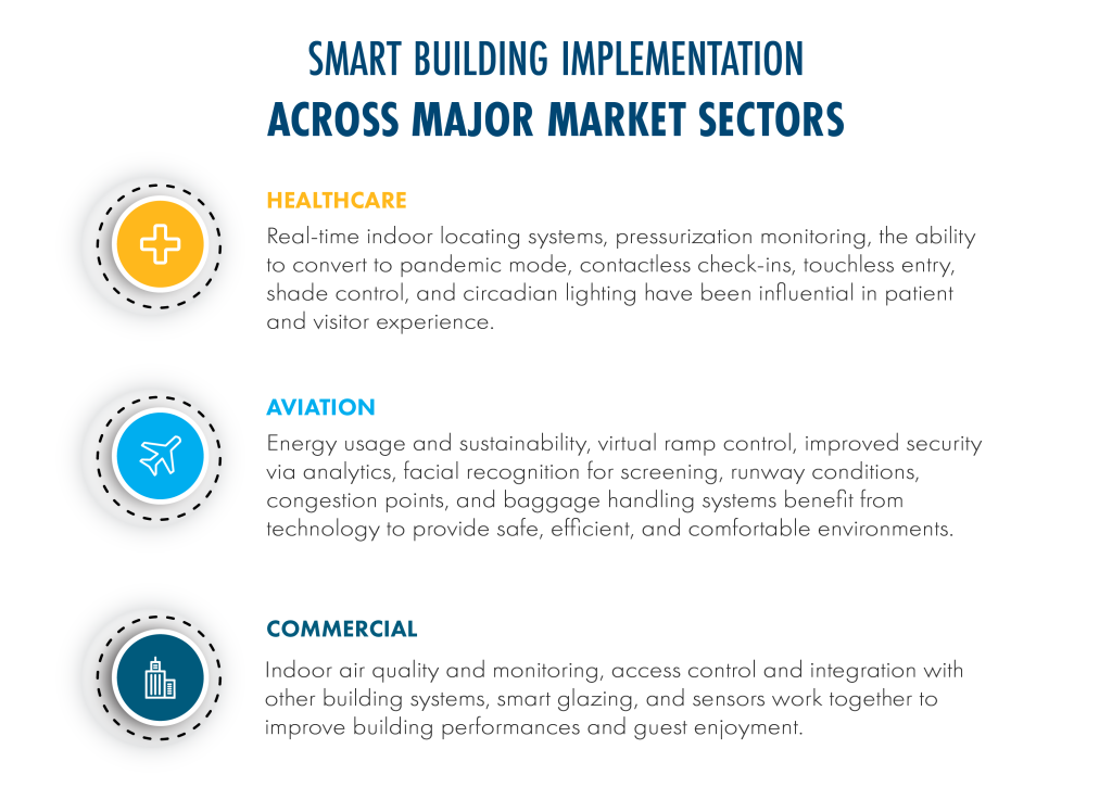 Smart Owners Choose Smart Building Design