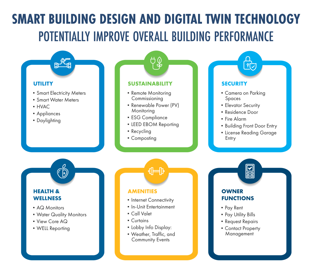 Traffic Power Solutions, Remote Power Management Solutions